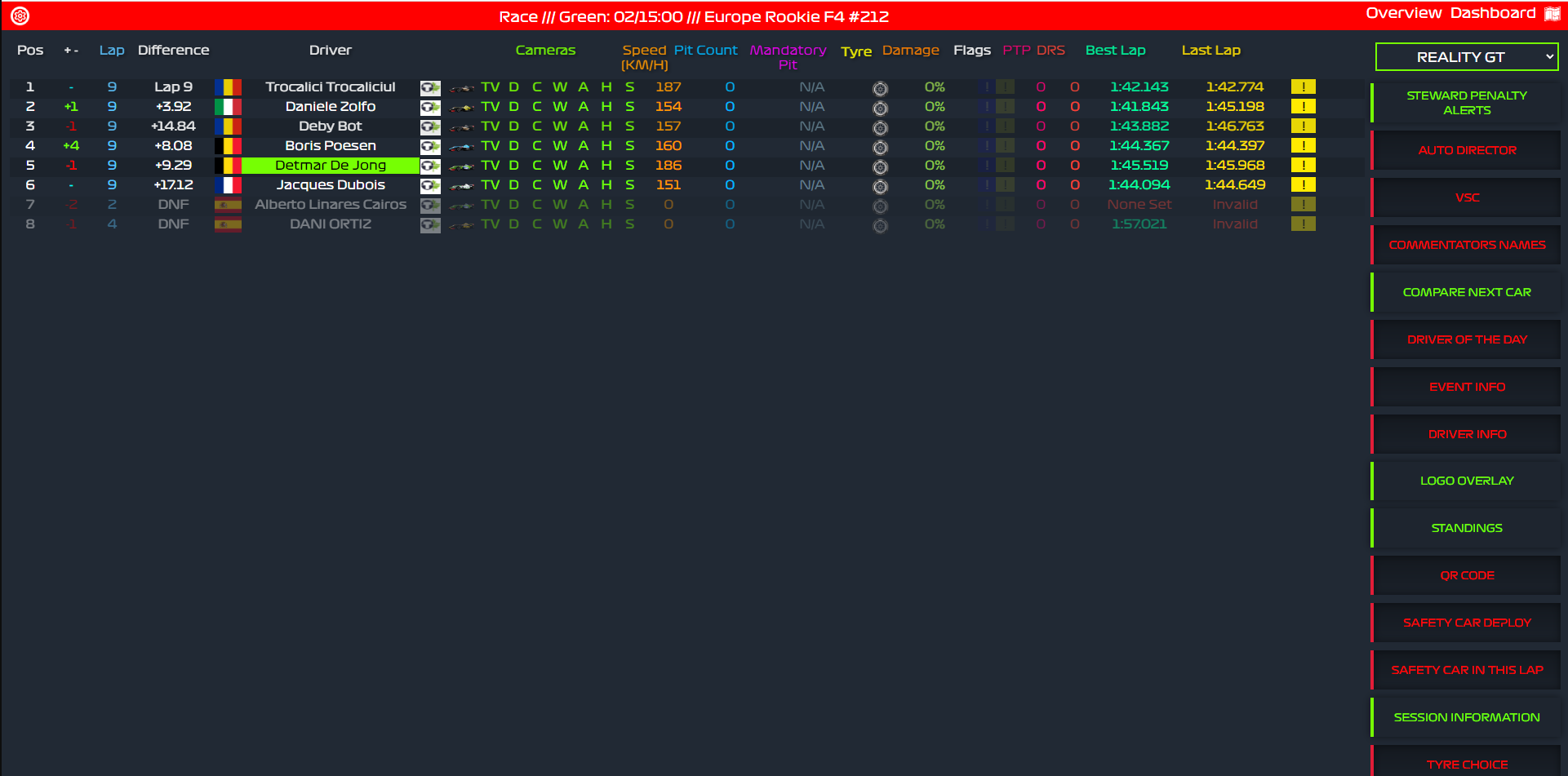 RaceRoom EVO race control dashboard with Auto Director and Safety Car controls